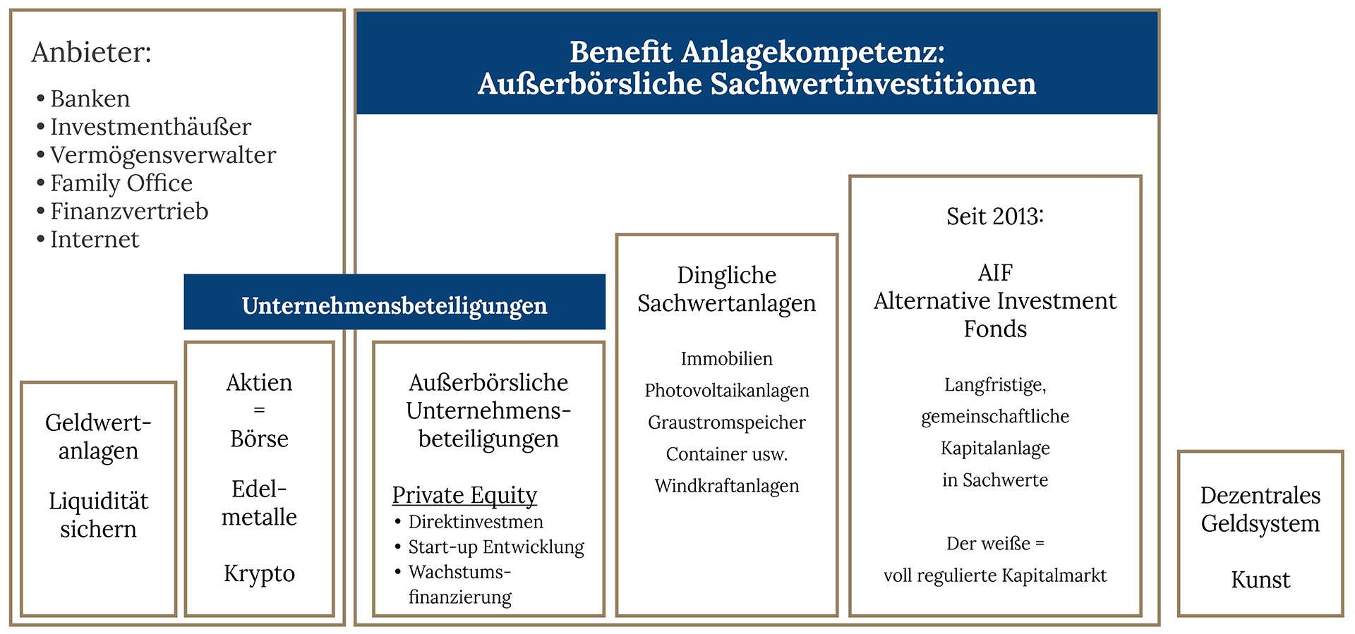 Benefit-Schau-Außerbörsliche-Sachwertinvestitionen2