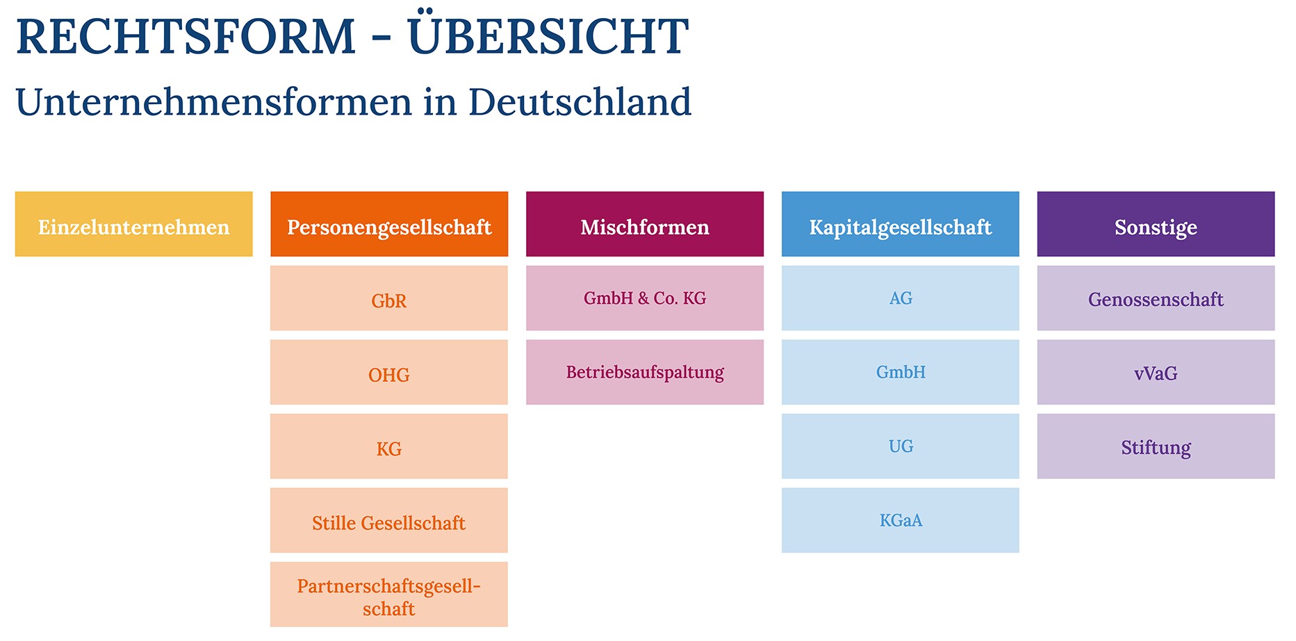 Rechtsformen